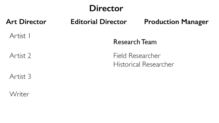 design-for-media-roles